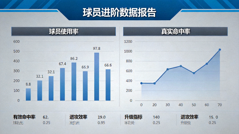 高级数据报告页面，包含球员使用率、真实命中率等进阶指标