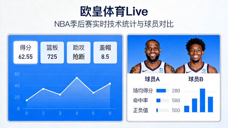 欧皇体育Live数据仪表盘，展示NBA季后赛实时技术统计与球员对比